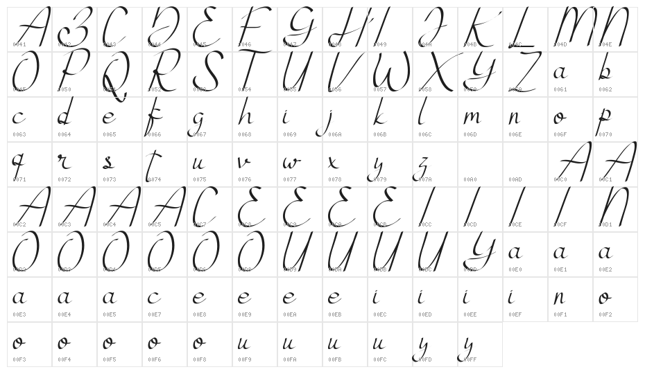 Atthia Demo Character Map