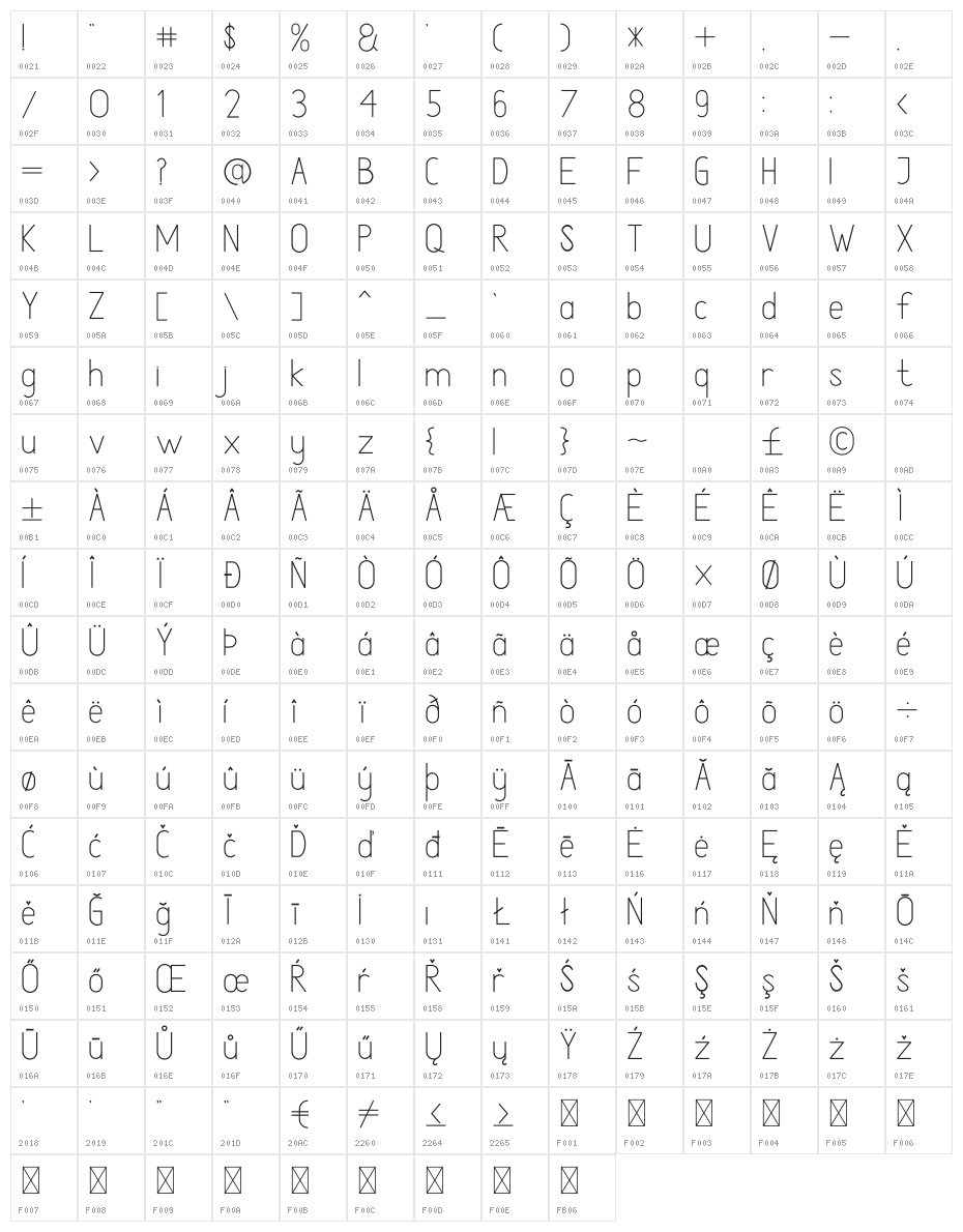 Atthia Sanserif Character Map