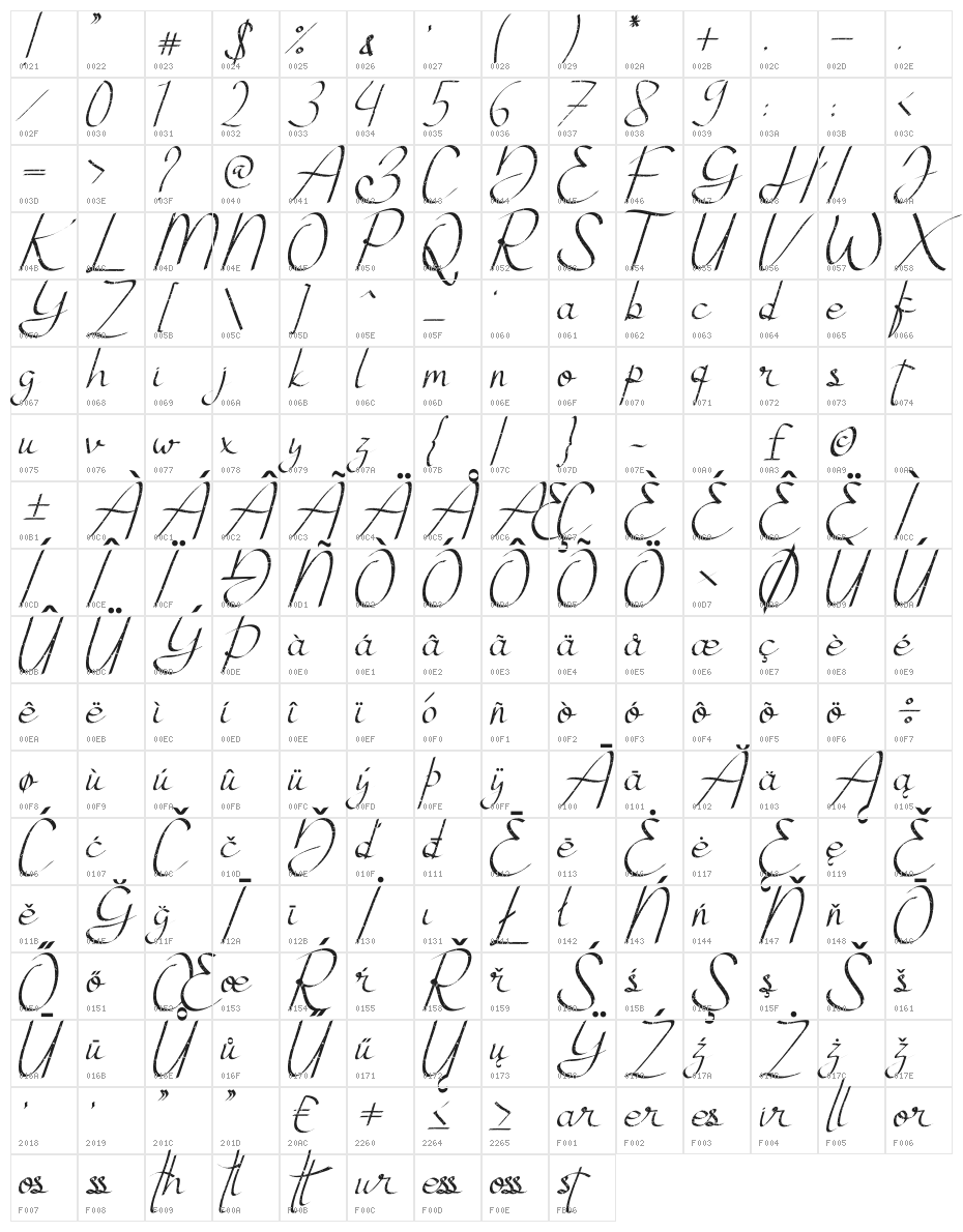 Atthia Vintage Character Map