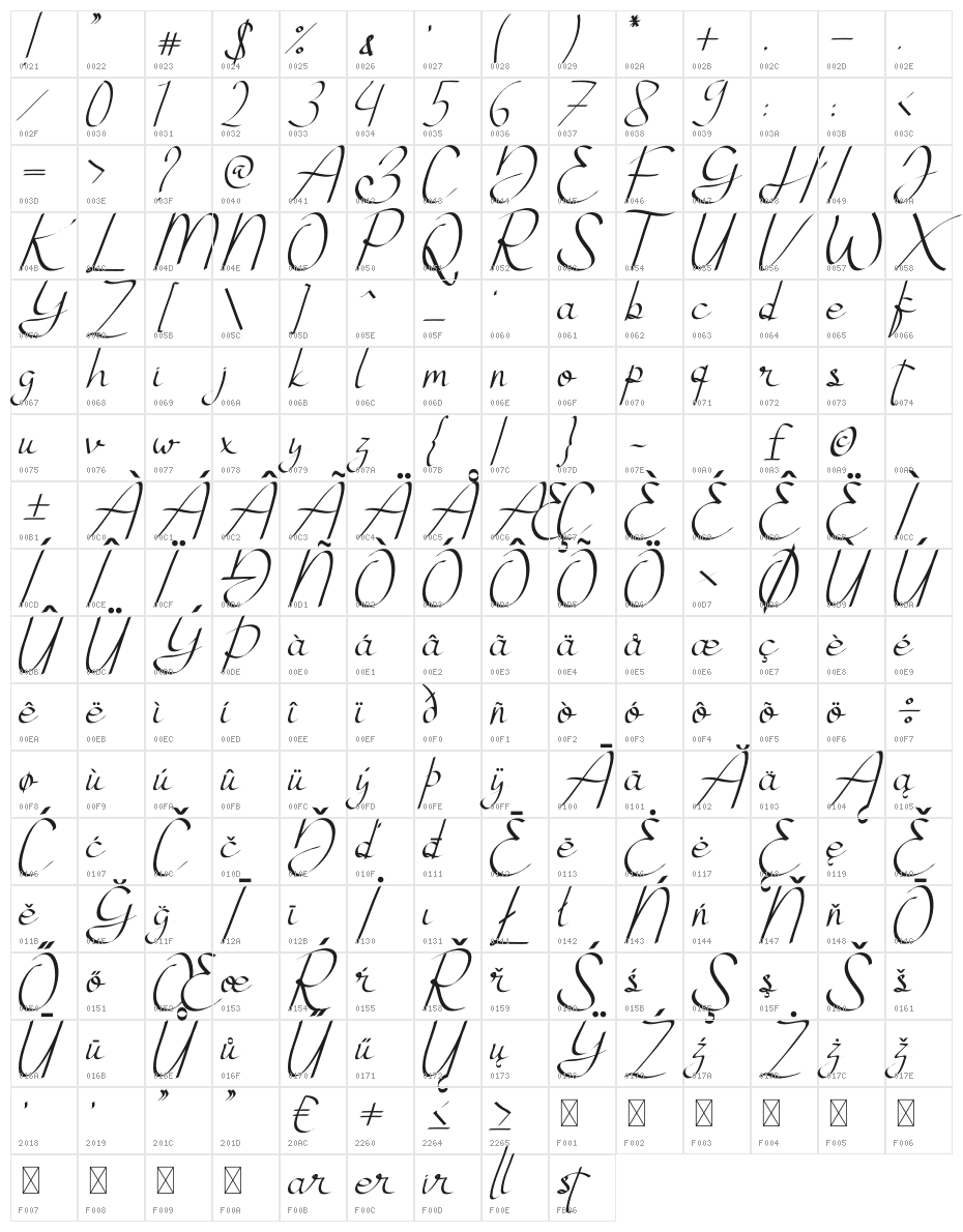 Atthia Character Map