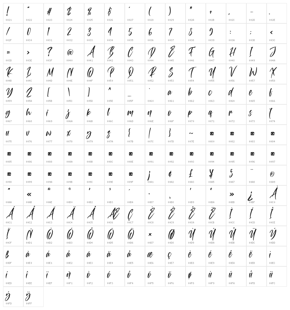 AttomiGilbert Character Map