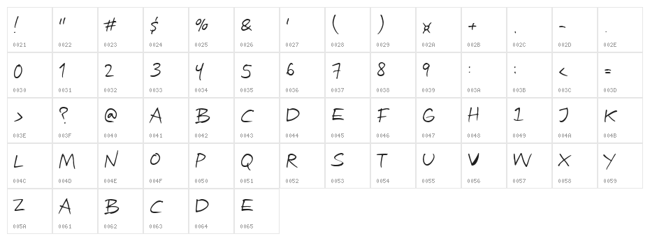 Attract more women Character Map