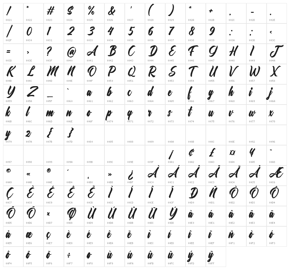 Attractive Blockhead Character Map
