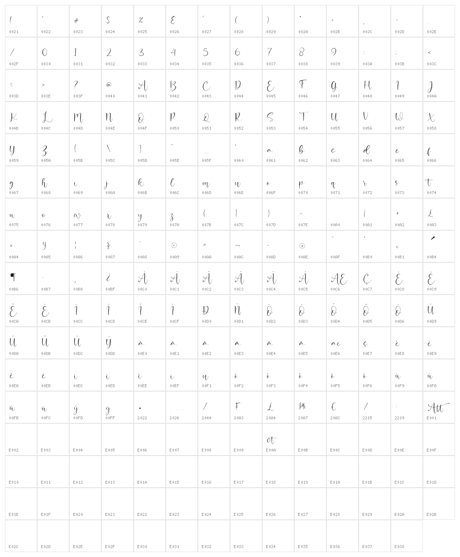 Attractive Character Map