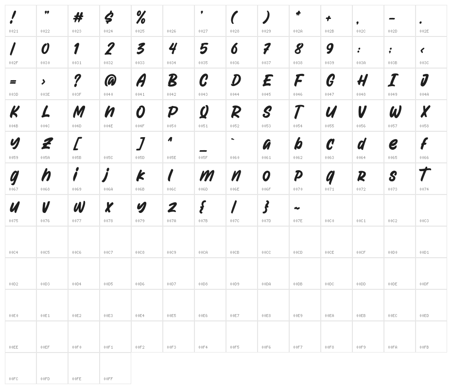 AttractypeReborn Character Map