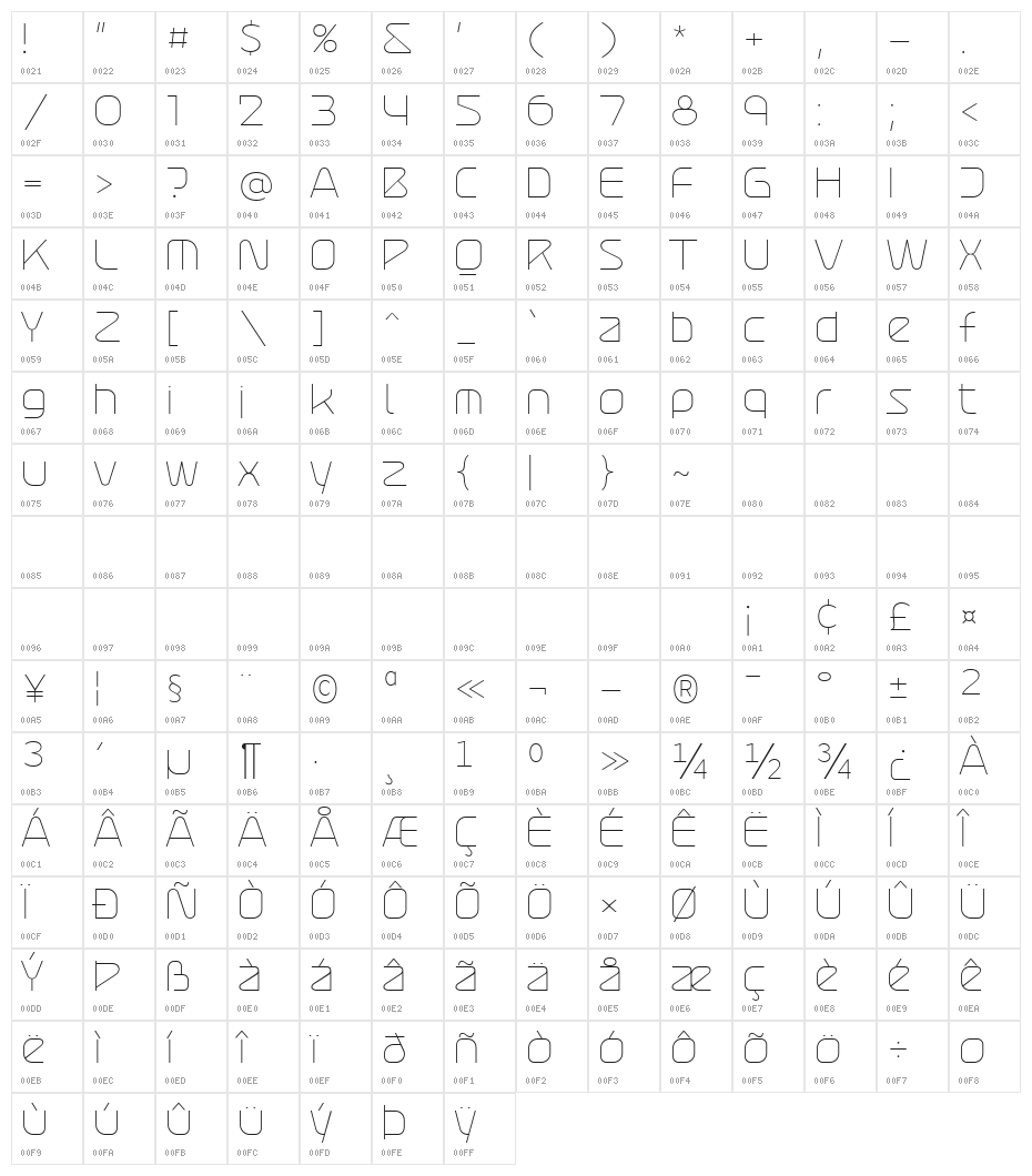 Atures 100 PERSONAL USE ONLY Character Map