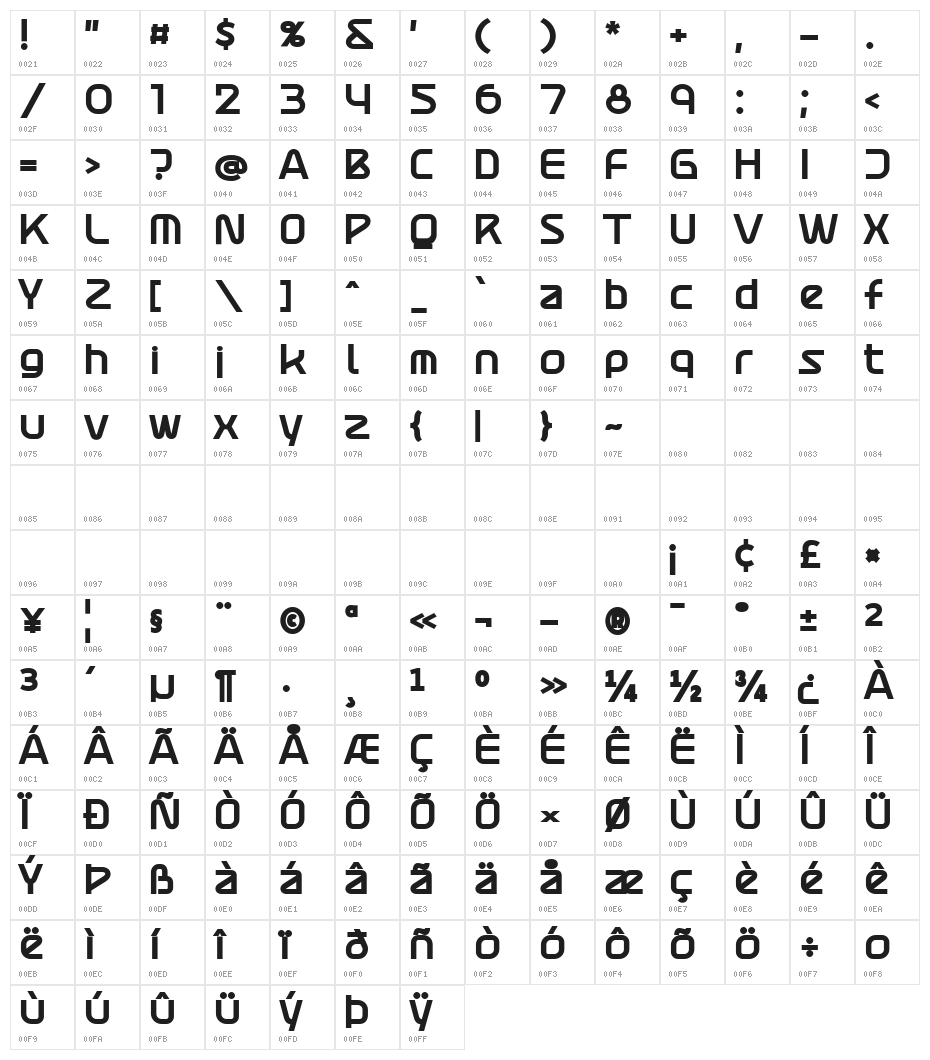 Atures 900 PERSONAL USE ONLY Character Map