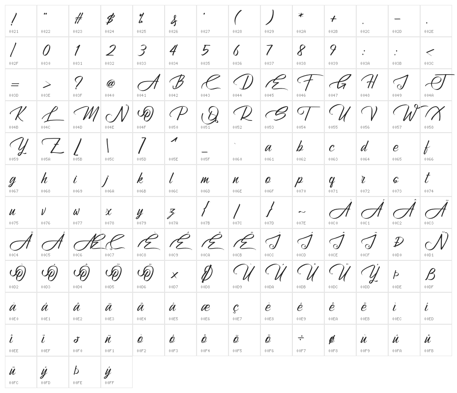 Atziluth-Script Character Map