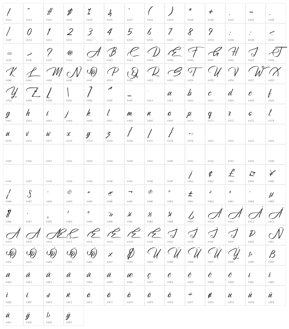 Atziluth-Script Character Map