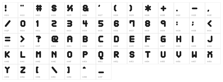 atarax-p Character Map
