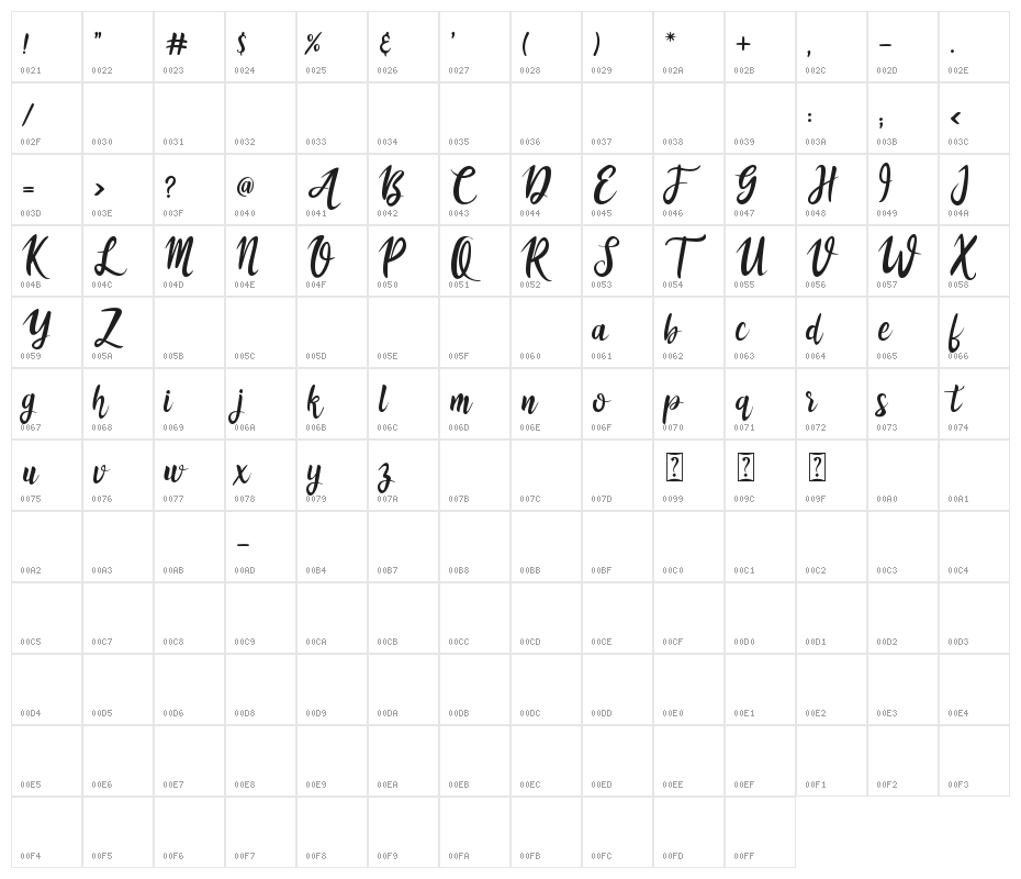 athika Character Map