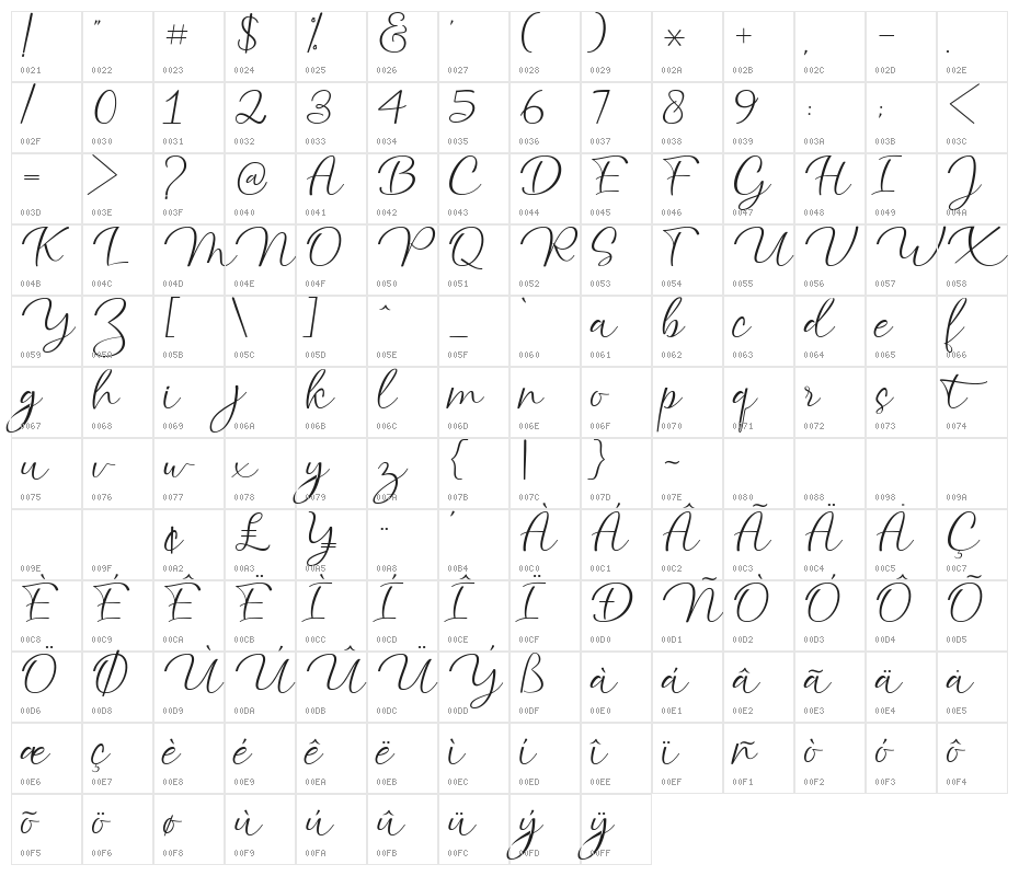 atlantic Script Character Map
