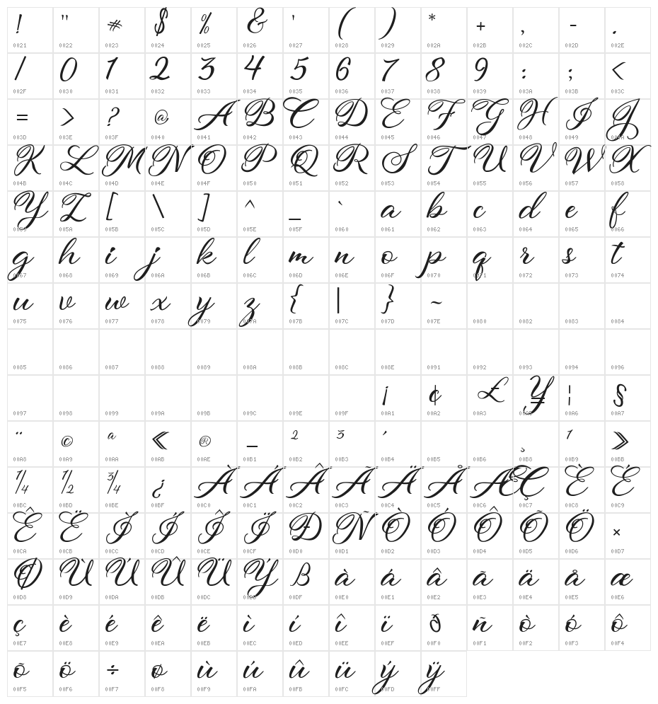 atmaka Character Map