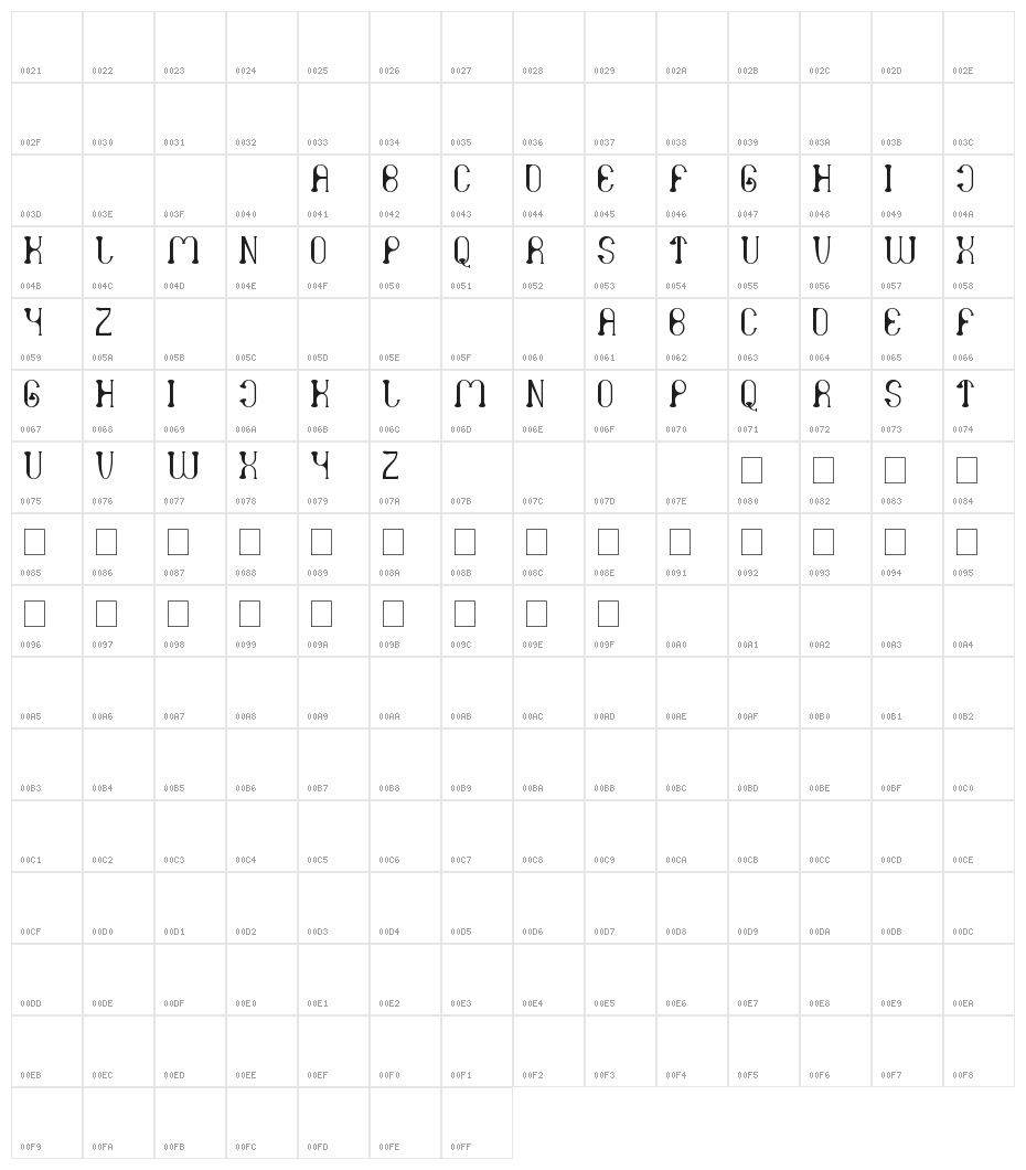 atomic Character Map