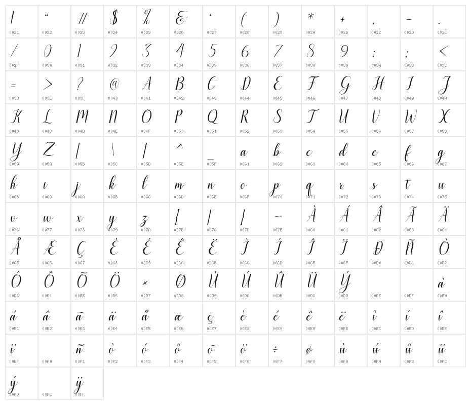 attention Character Map