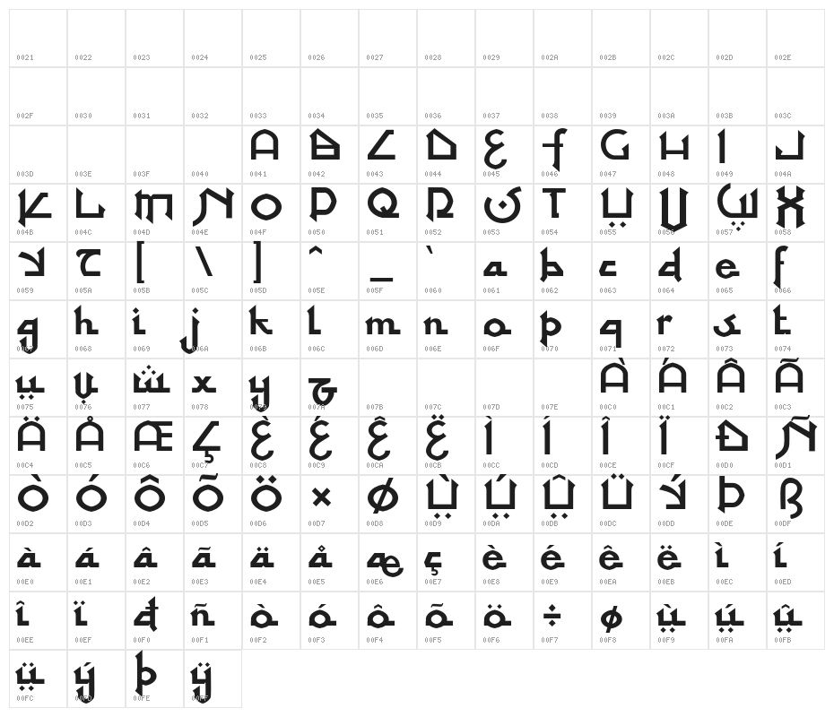 attupats Character Map
