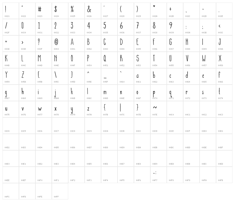 AURELLY Character Map