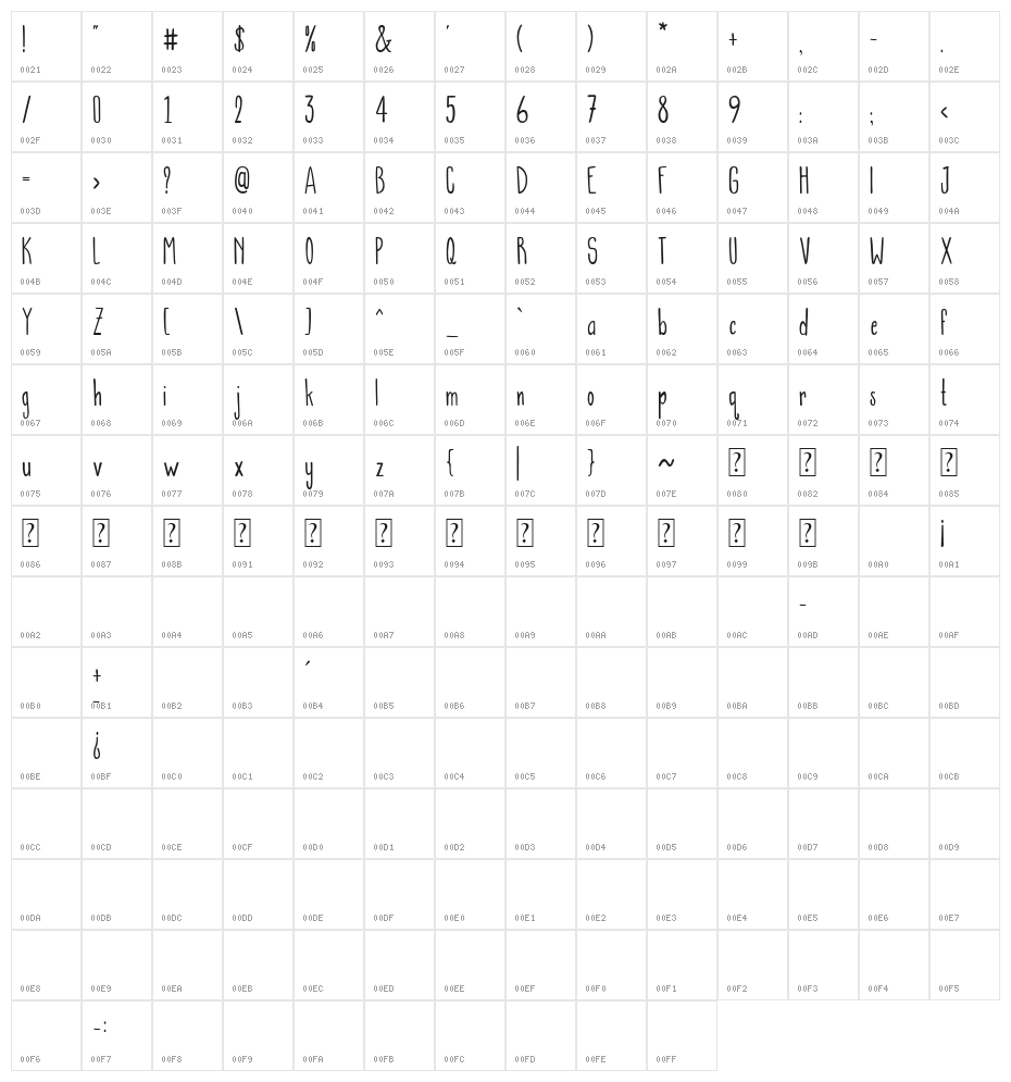 AURELLY Character Map