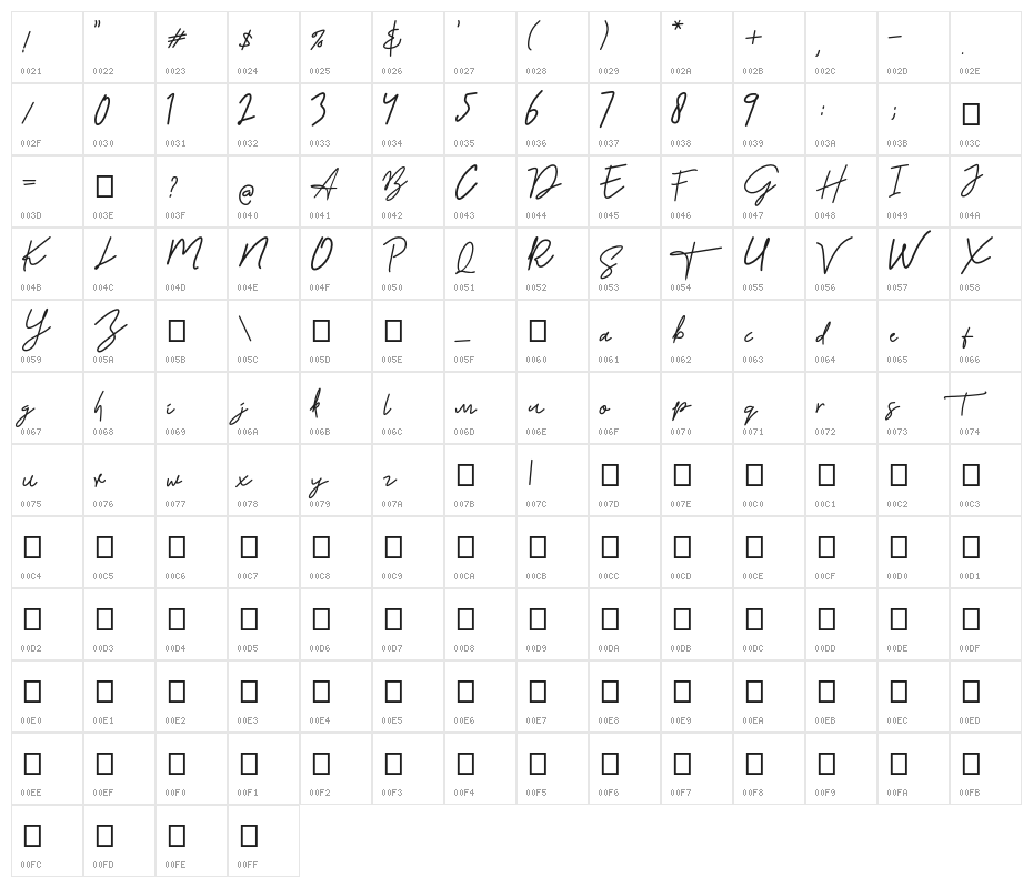 AUSTIN Character Map