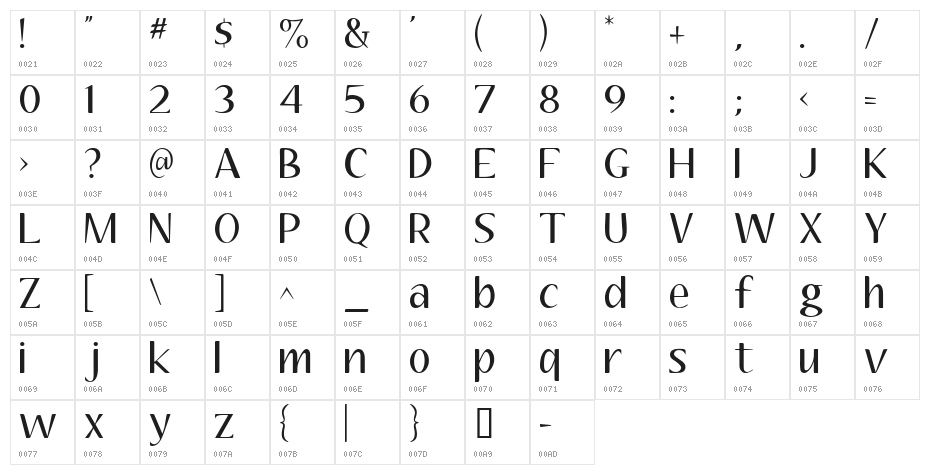 Aubrey Character Map