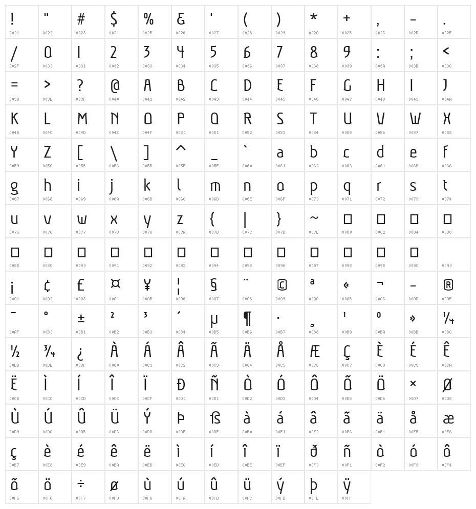 Aubrey Character Map