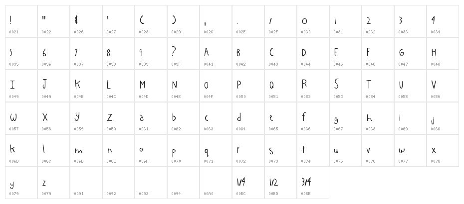 Auburn Character Map