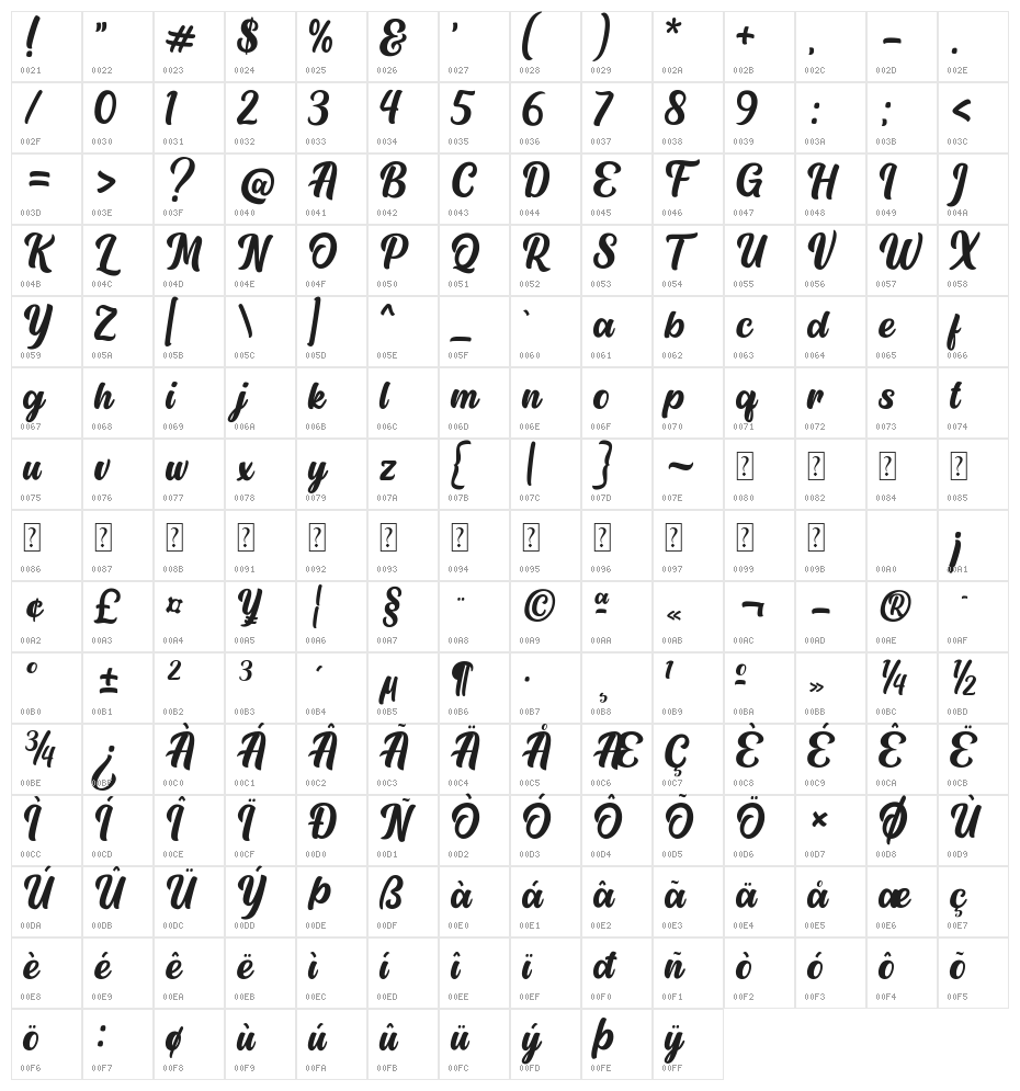Auckland Hills Character Map