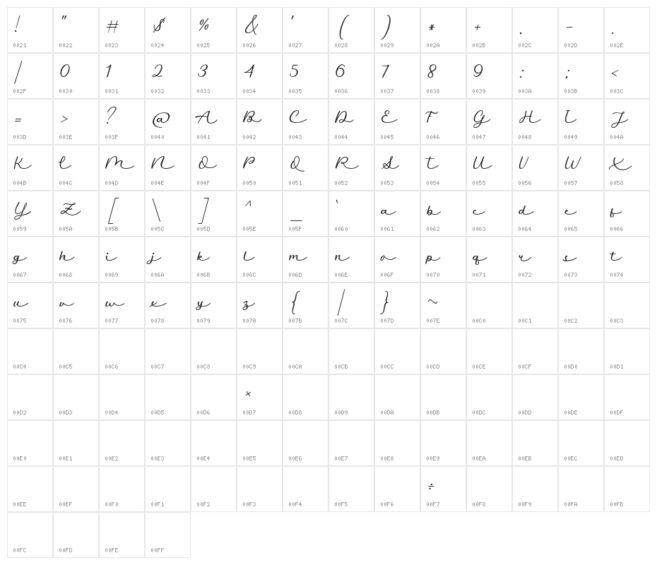 Auckland Signature Character Map