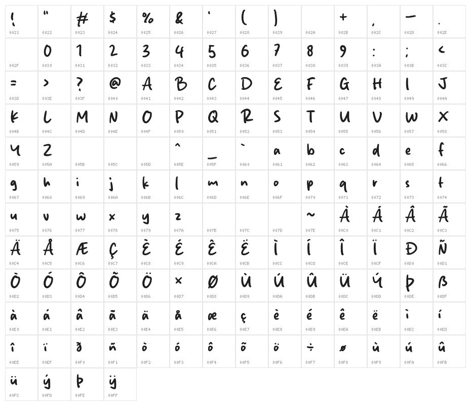 Auckland Street Character Map