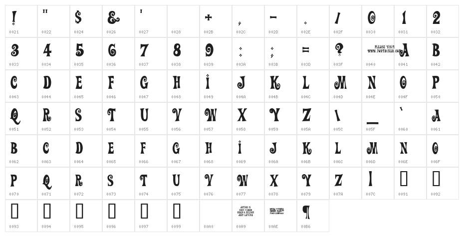 Auction Character Map
