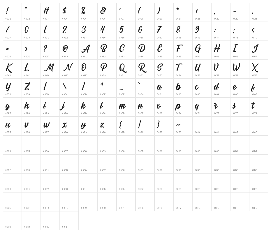 AudacityScriptDEMO Character Map