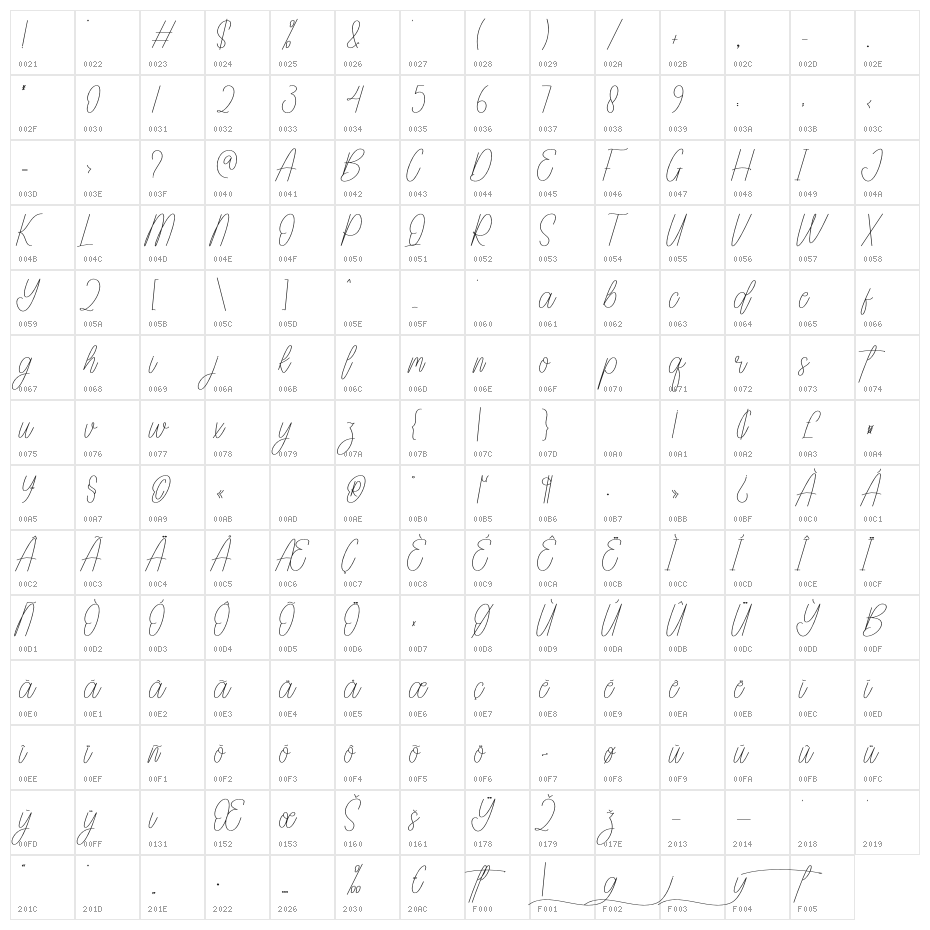 Audacity Character Map