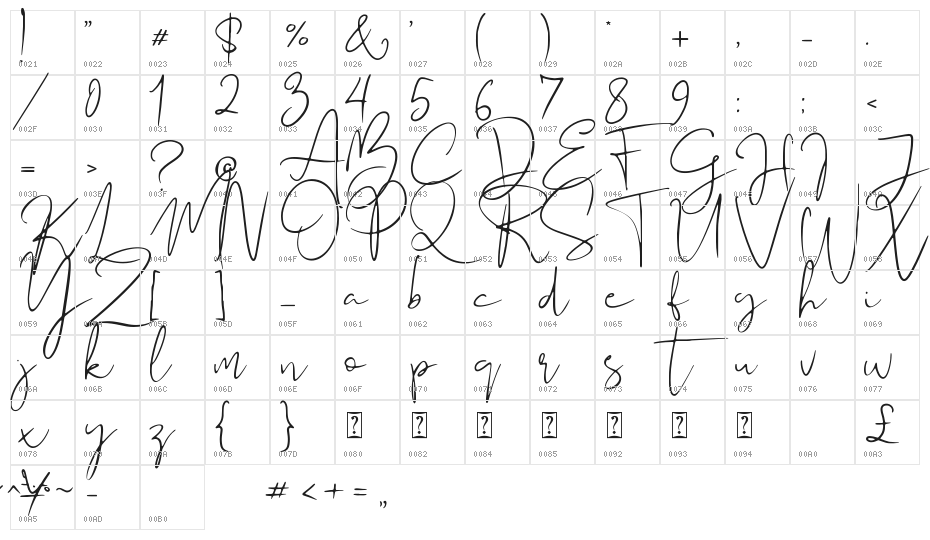 Audhistine Character Map