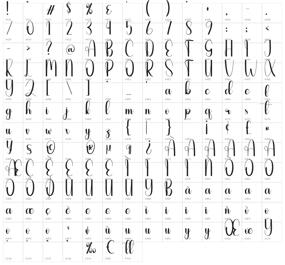 Audience Character Map