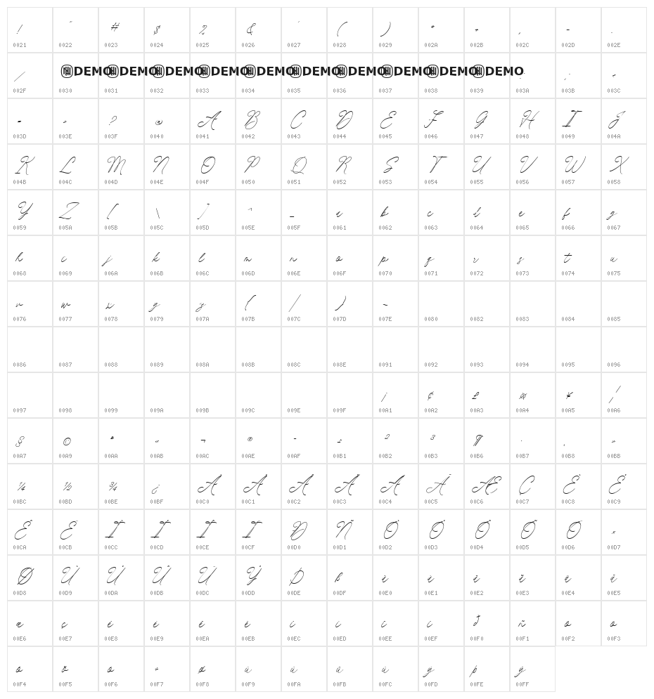 Auditory Perception Regular Character Map