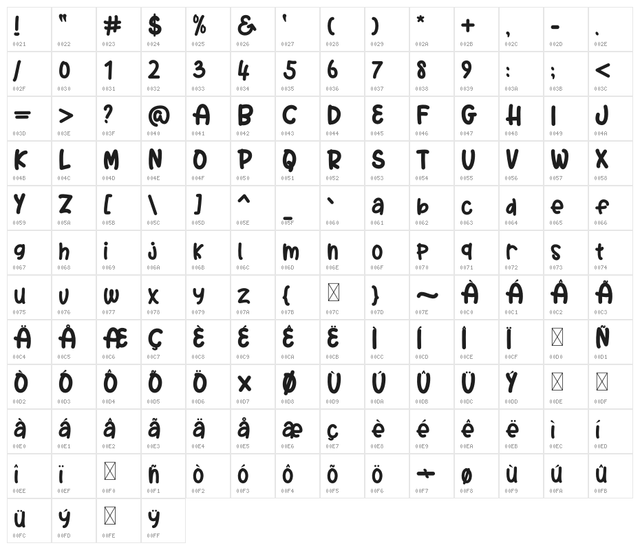 Audrey Kids Character Map