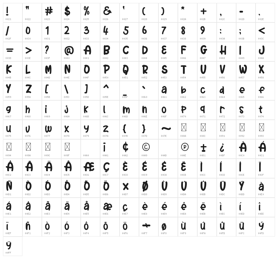 Audrey Kids Character Map