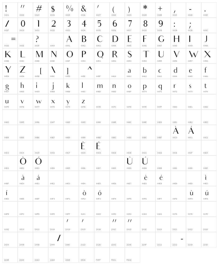 Audrey Normal Character Map