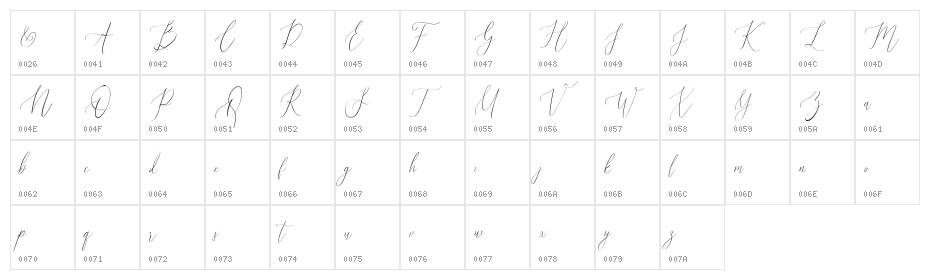 Audrey and Reynold Character Map