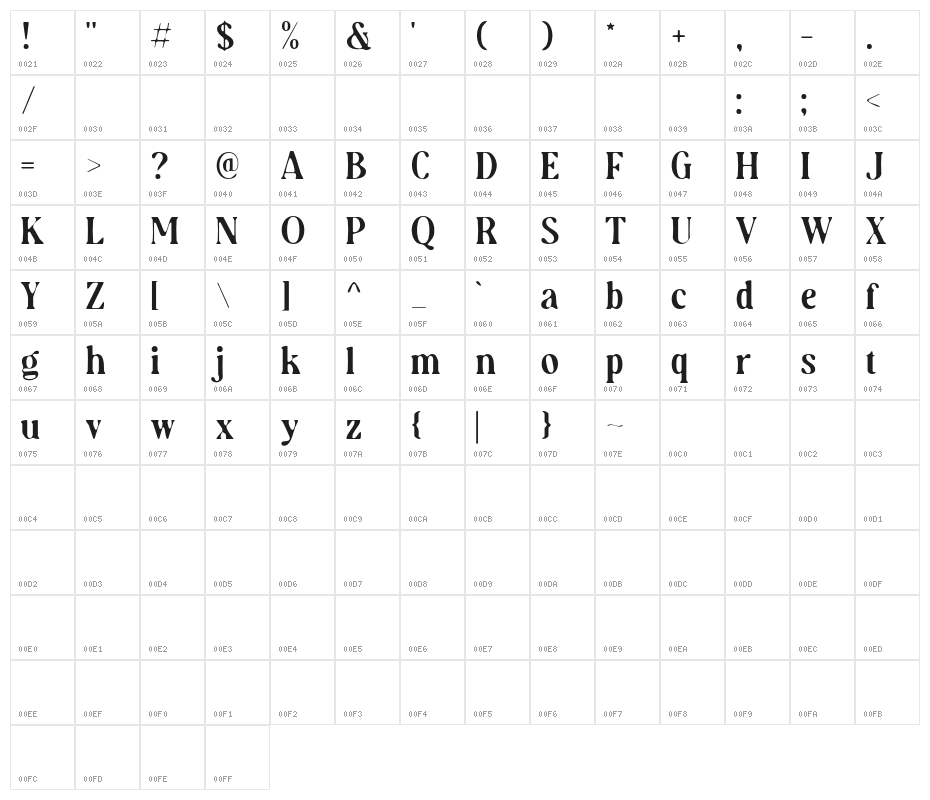 AudreyMiragesDEMO Character Map