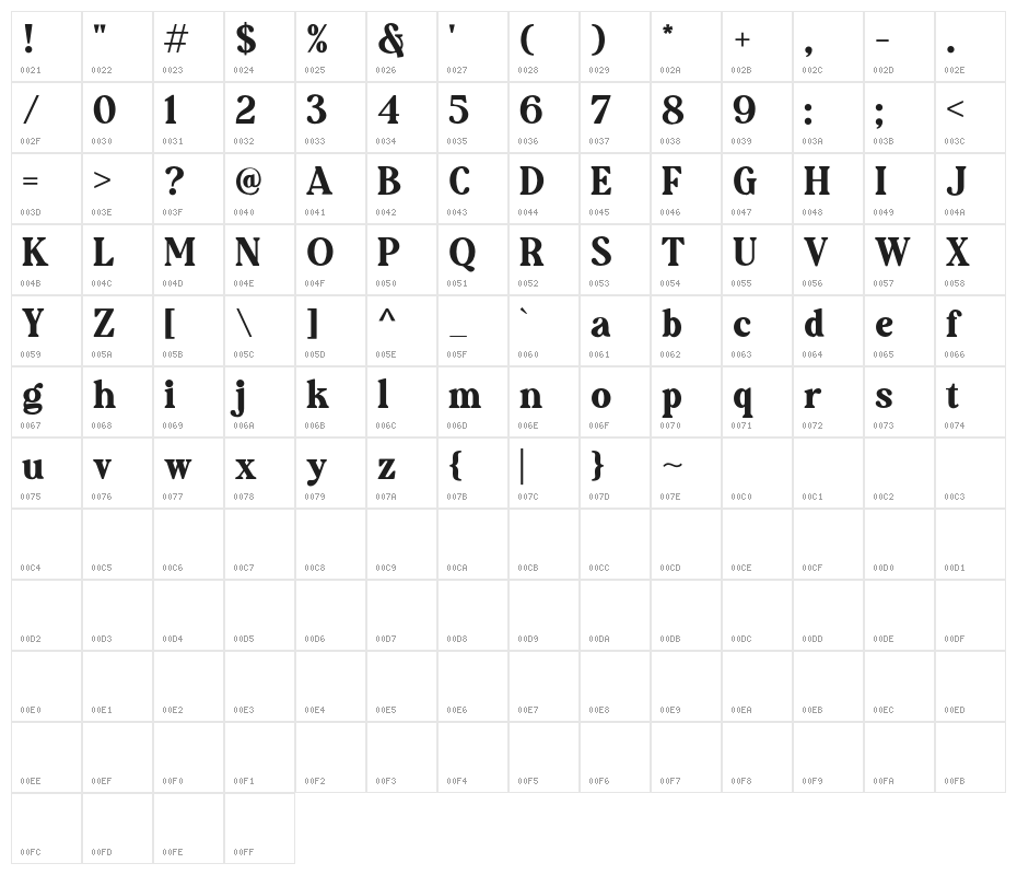 AugillionDEMO Character Map