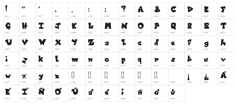 Augmented Funk Regular Character Map