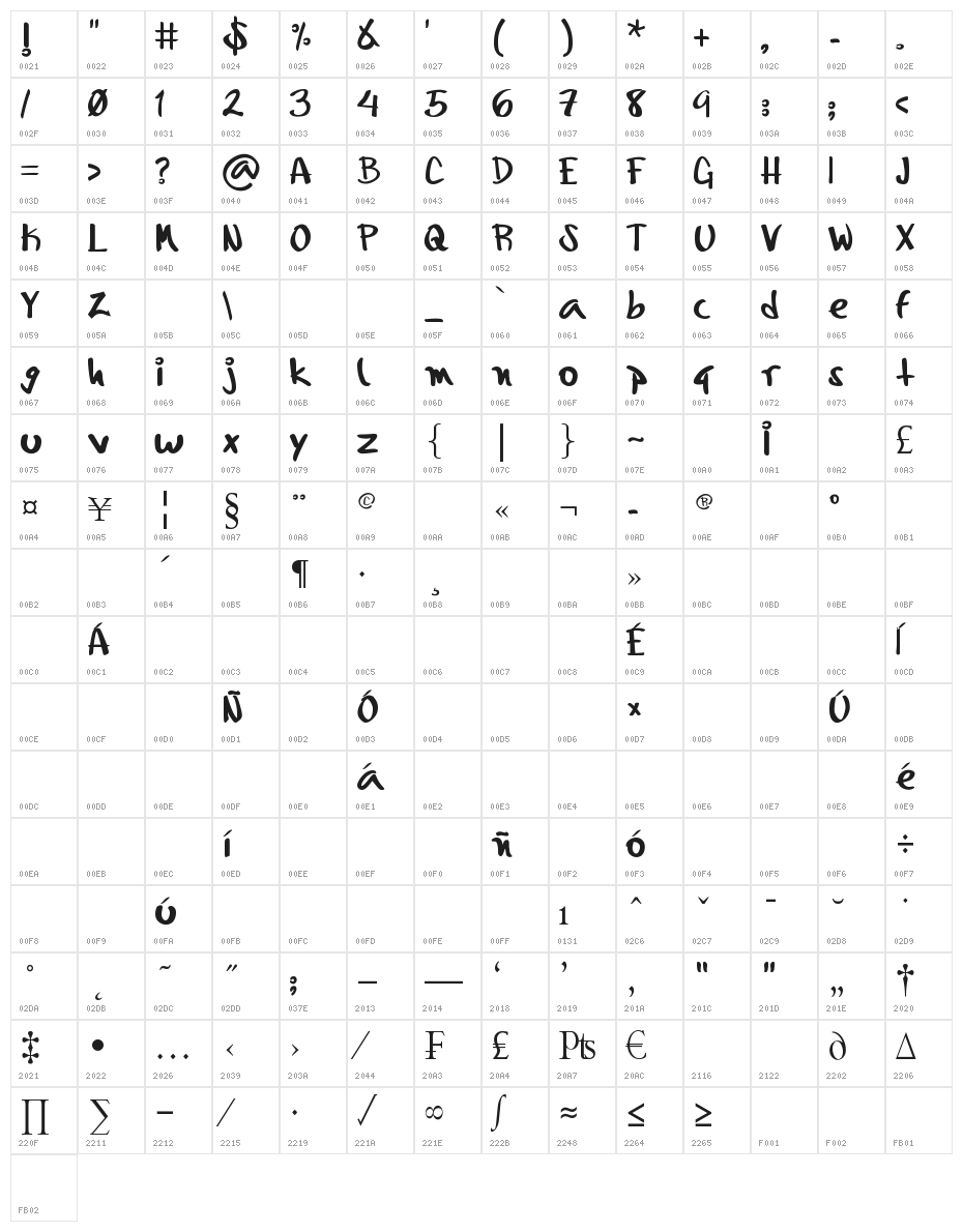 Augushand Character Map