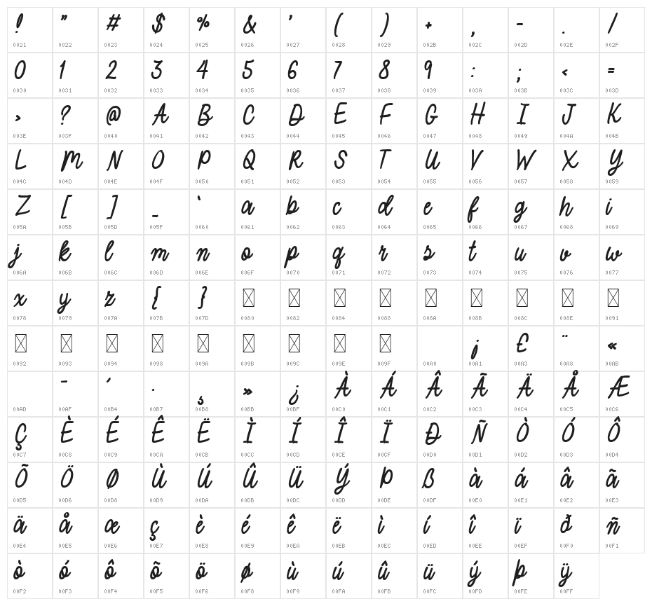 August Vibes Character Map
