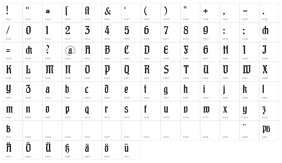 Augusta Two Character Map