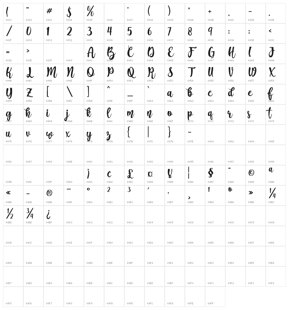 Augustha demo Character Map