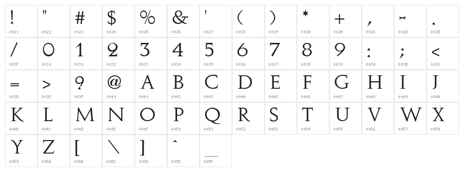 Augustus Character Map