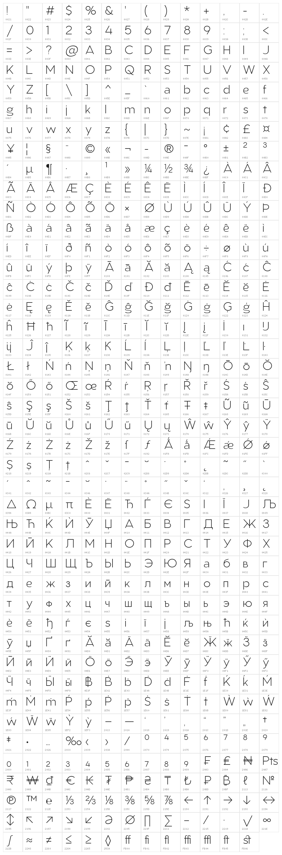 AukimLight Character Map