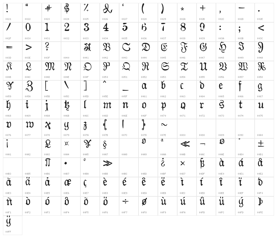 AuldMagick Character Map