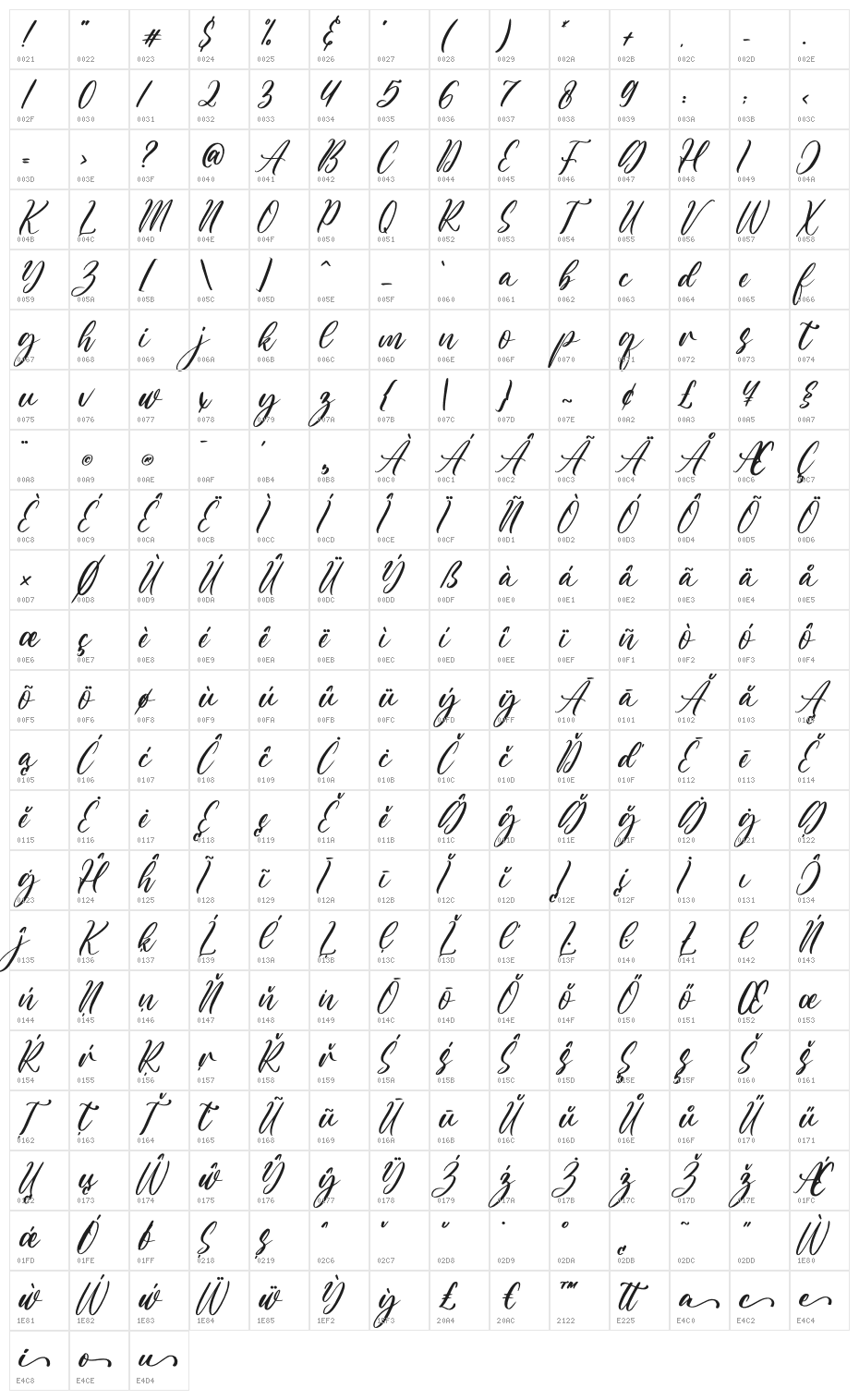 Aulietta Character Map